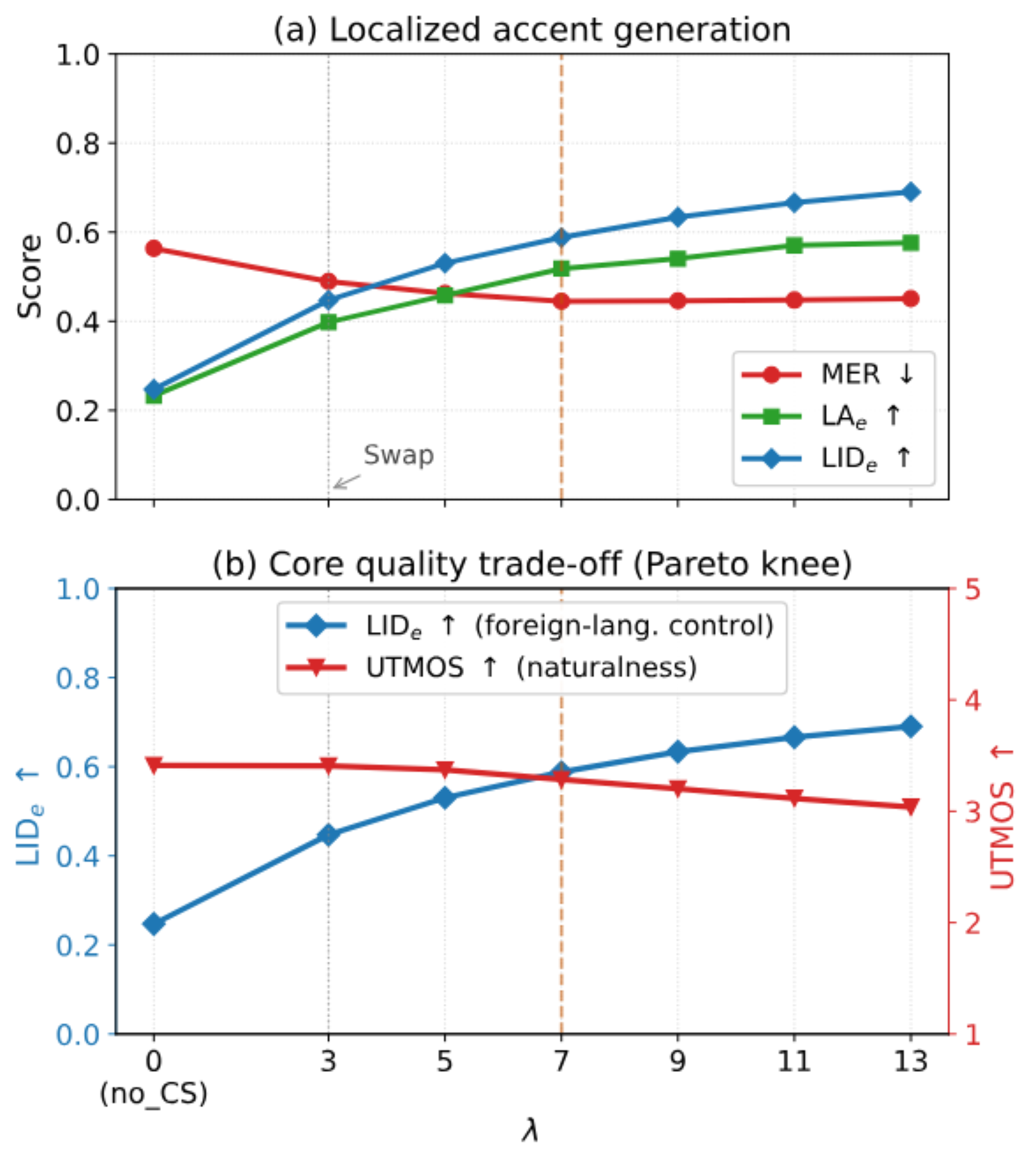 原论文 Figure 4：Localized guidance parameter sweep on the M4+XU configuration.