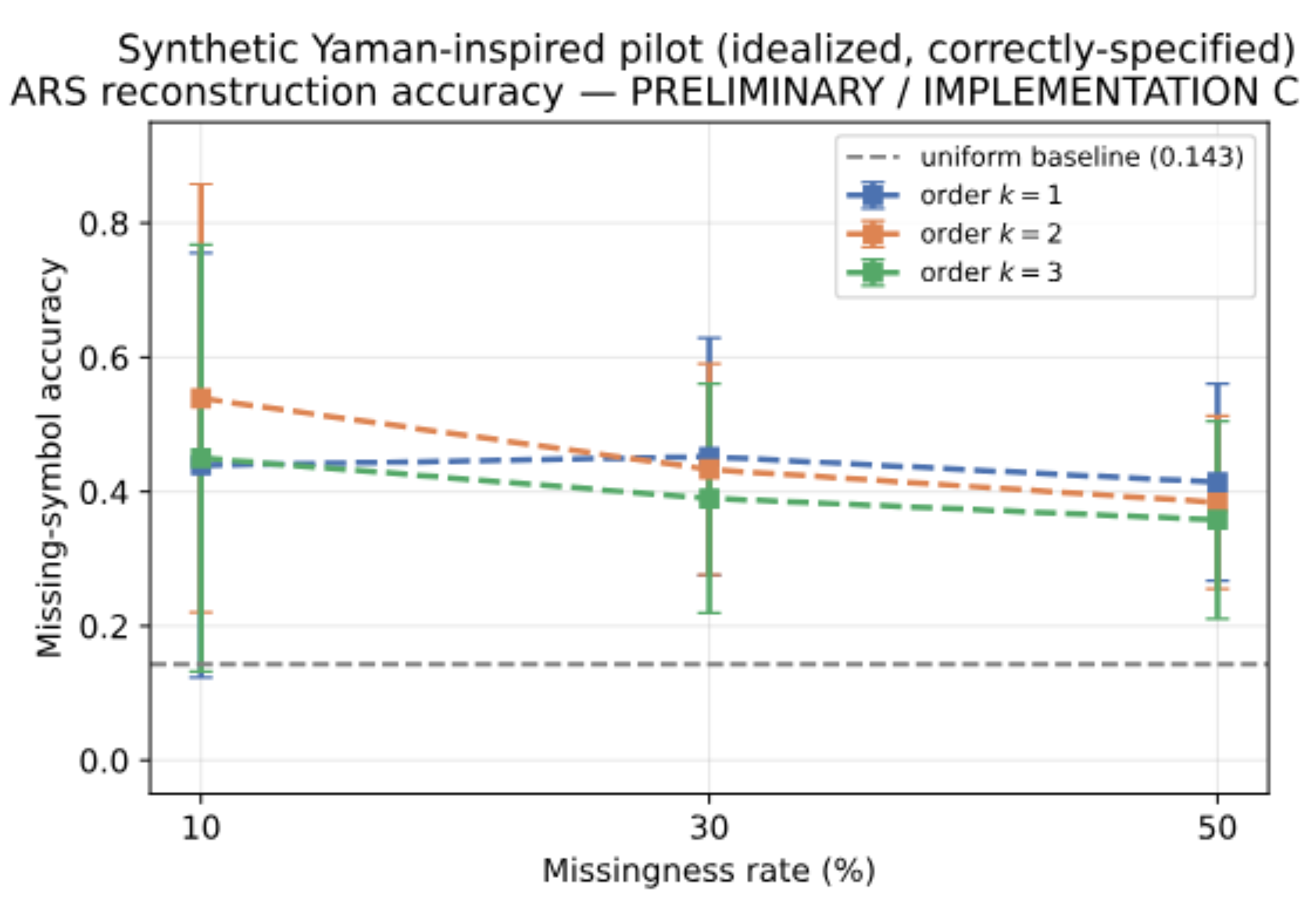 原论文 Figure 1:Preliminary synthetic evaluation.