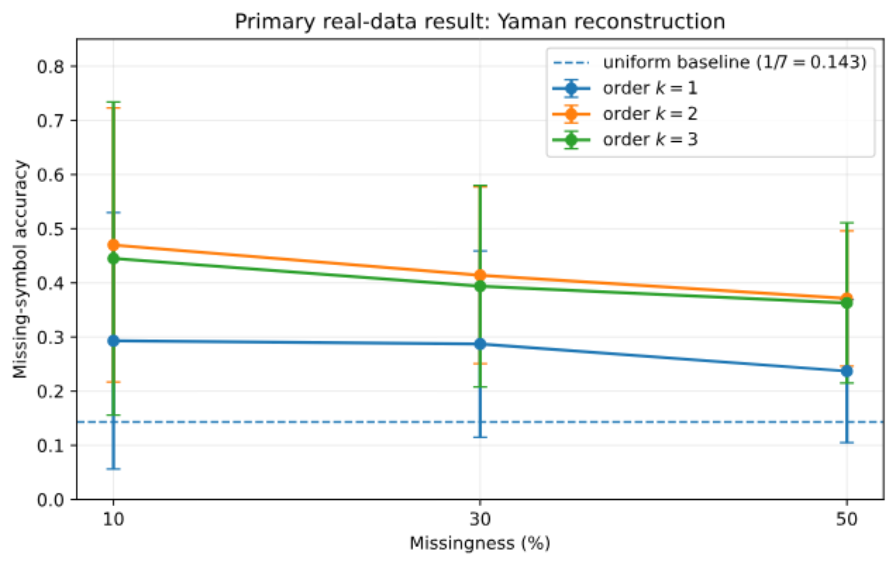 原论文 Figure 4:Primary real-data result.