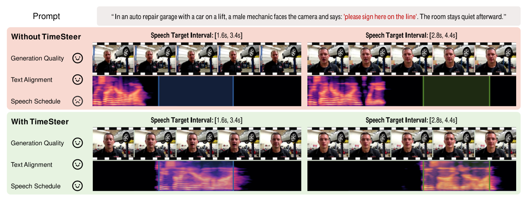 原论文 Figure 1：Qualitative speech scheduling.