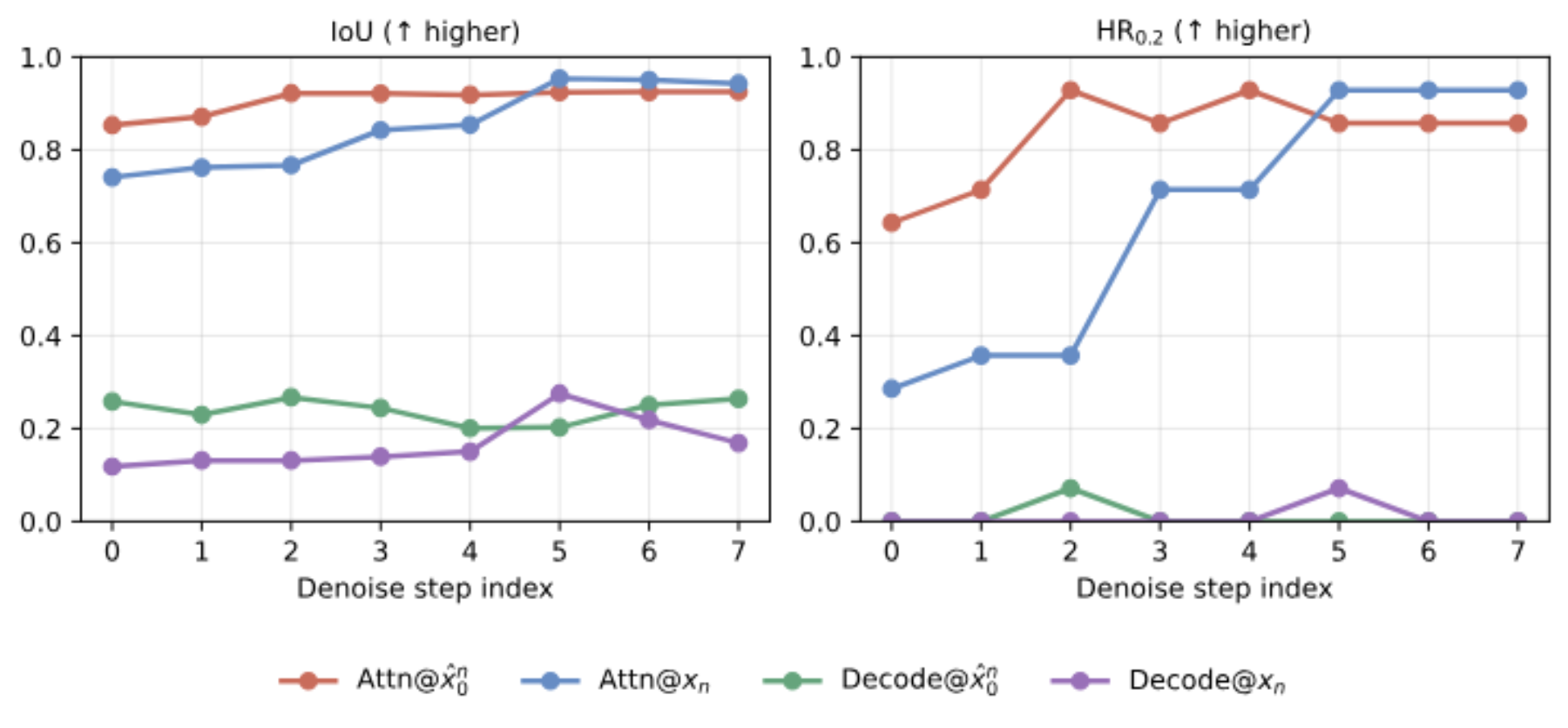 原论文 Figure 6：Step-wise extension of the source-localization ablation.