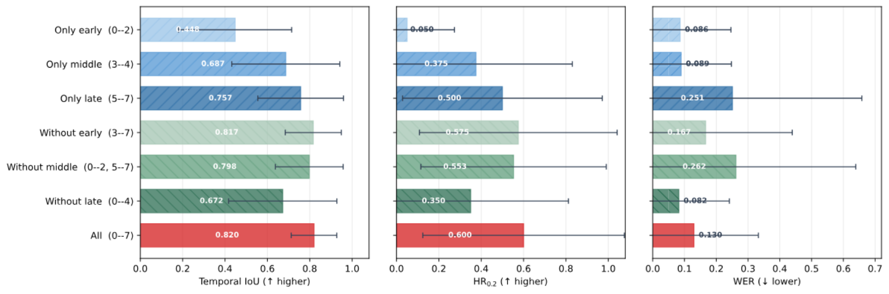 原论文 Figure 8：Sensitivity to the denoising-step schedule for Region-Aware Latent Remapping.