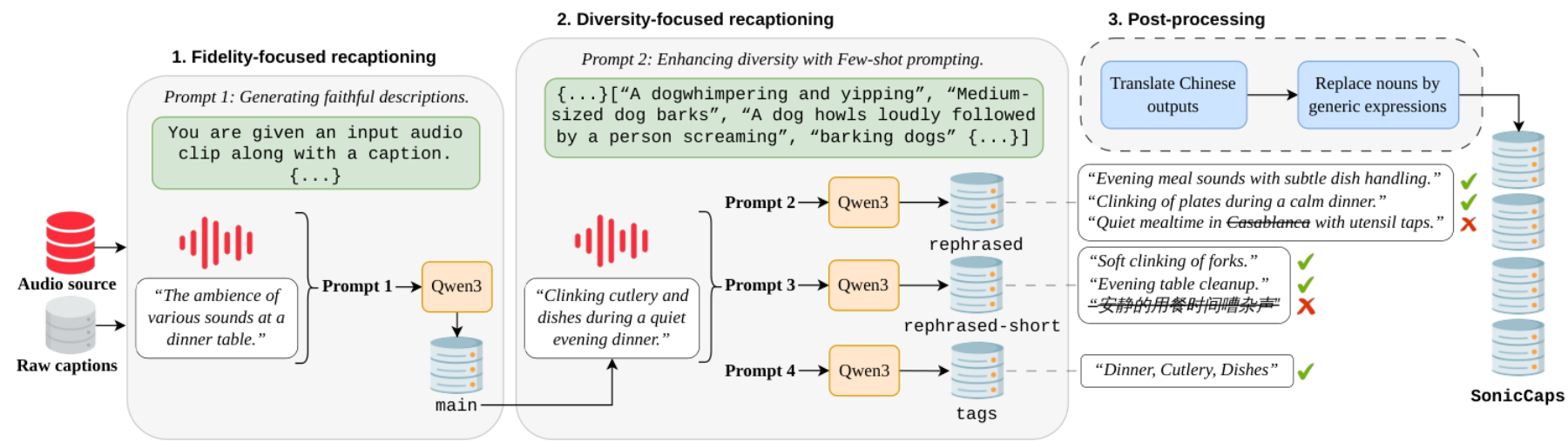 原论文 Fig. 1：Overview of the proposed caption generation pipeline.