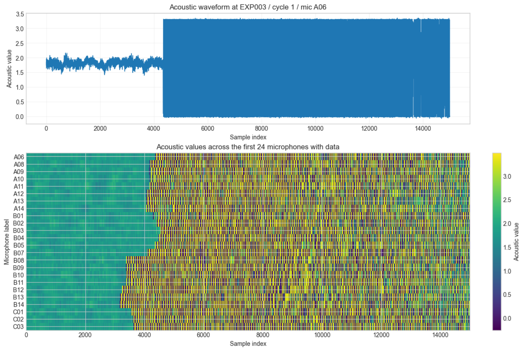 原论文 Fig. 3：Acoustic waveform inspection for the position resolved by the joint RF-acoustic notebook.