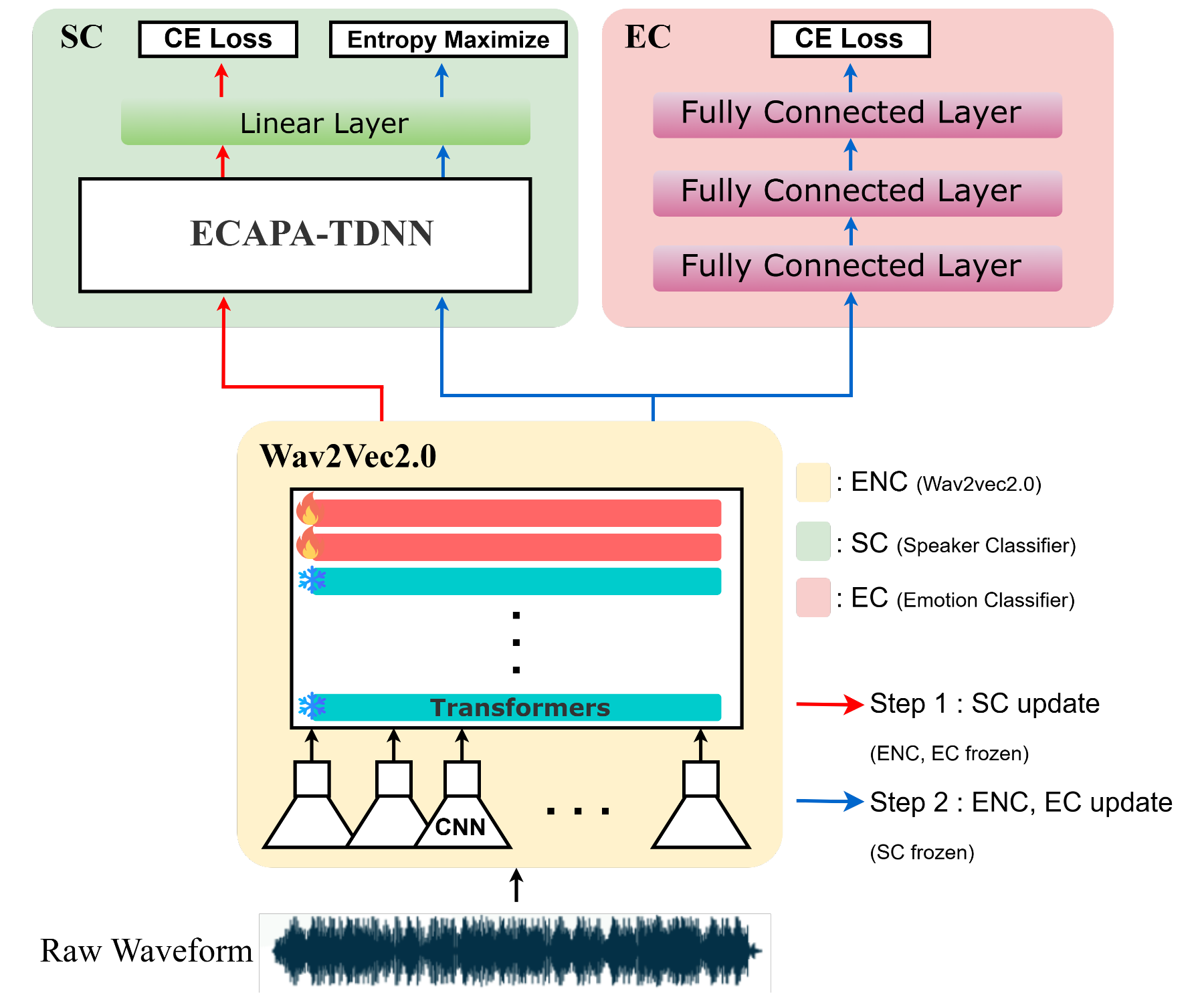 原论文 Figure 1：Overview of the proposed framework.
