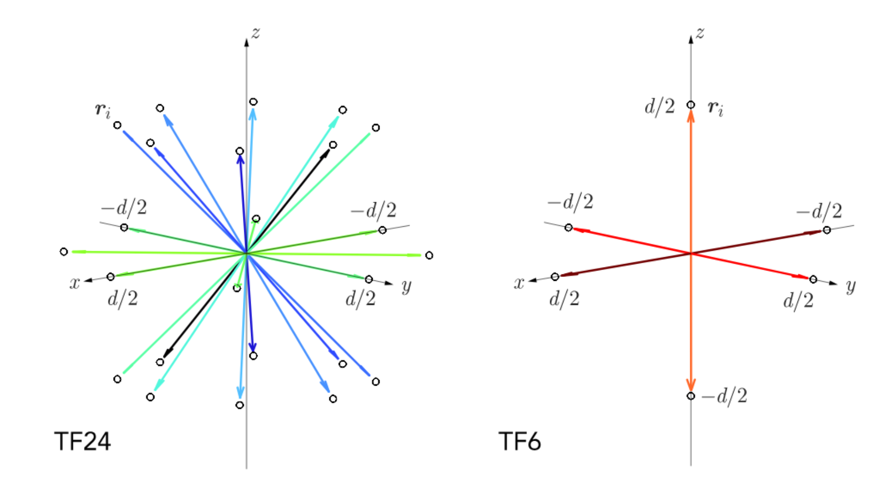原论文 Figure 1：Tight-frame microphone arrangements considered in this study.