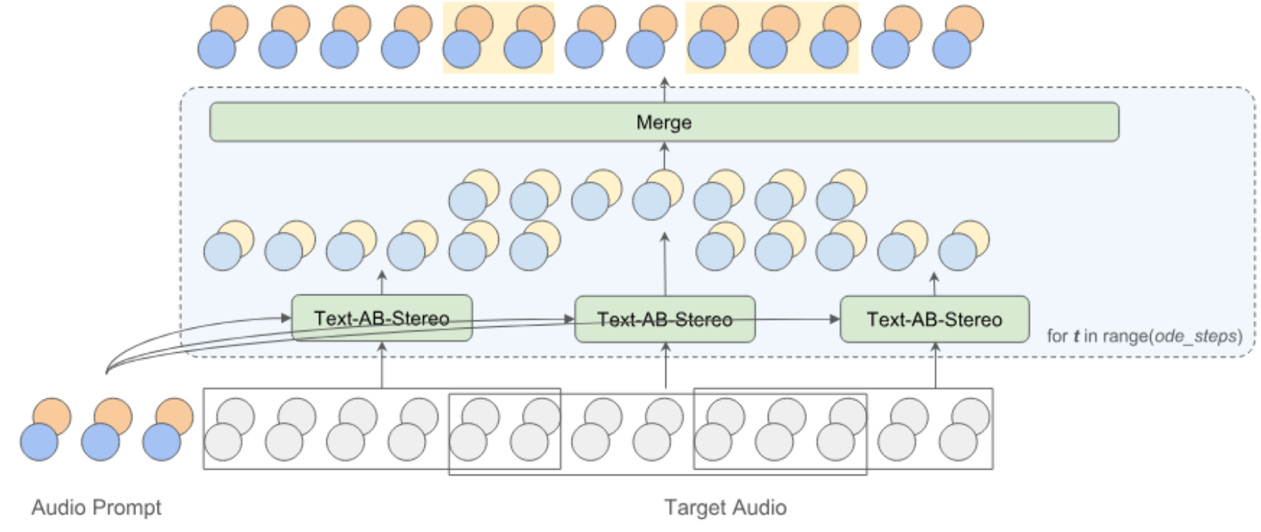 原论文 Figure 3：Illustration of multi-diffusion.