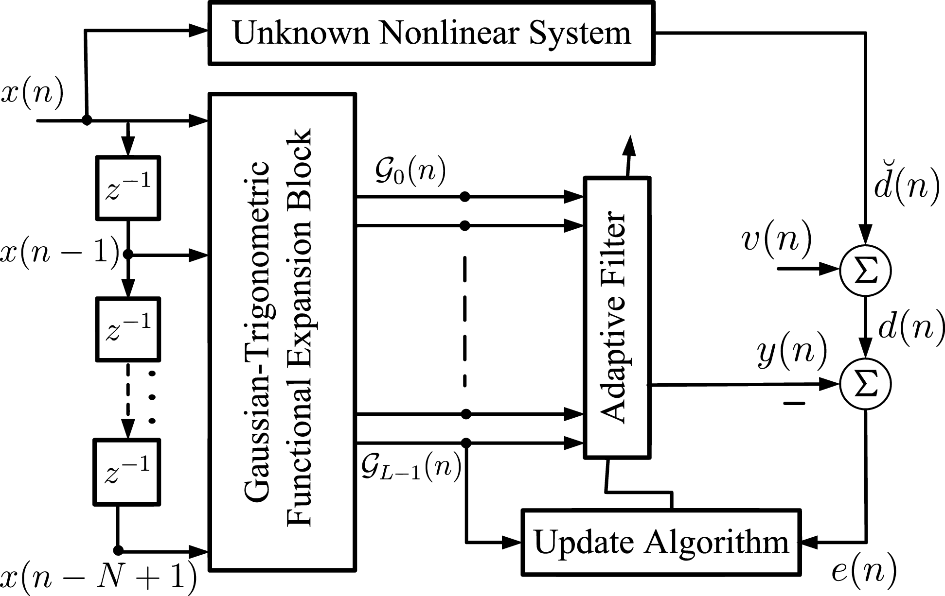 原论文 Fig. 1：Block diagram of the GTFLN adopted by the nonlinear filter.