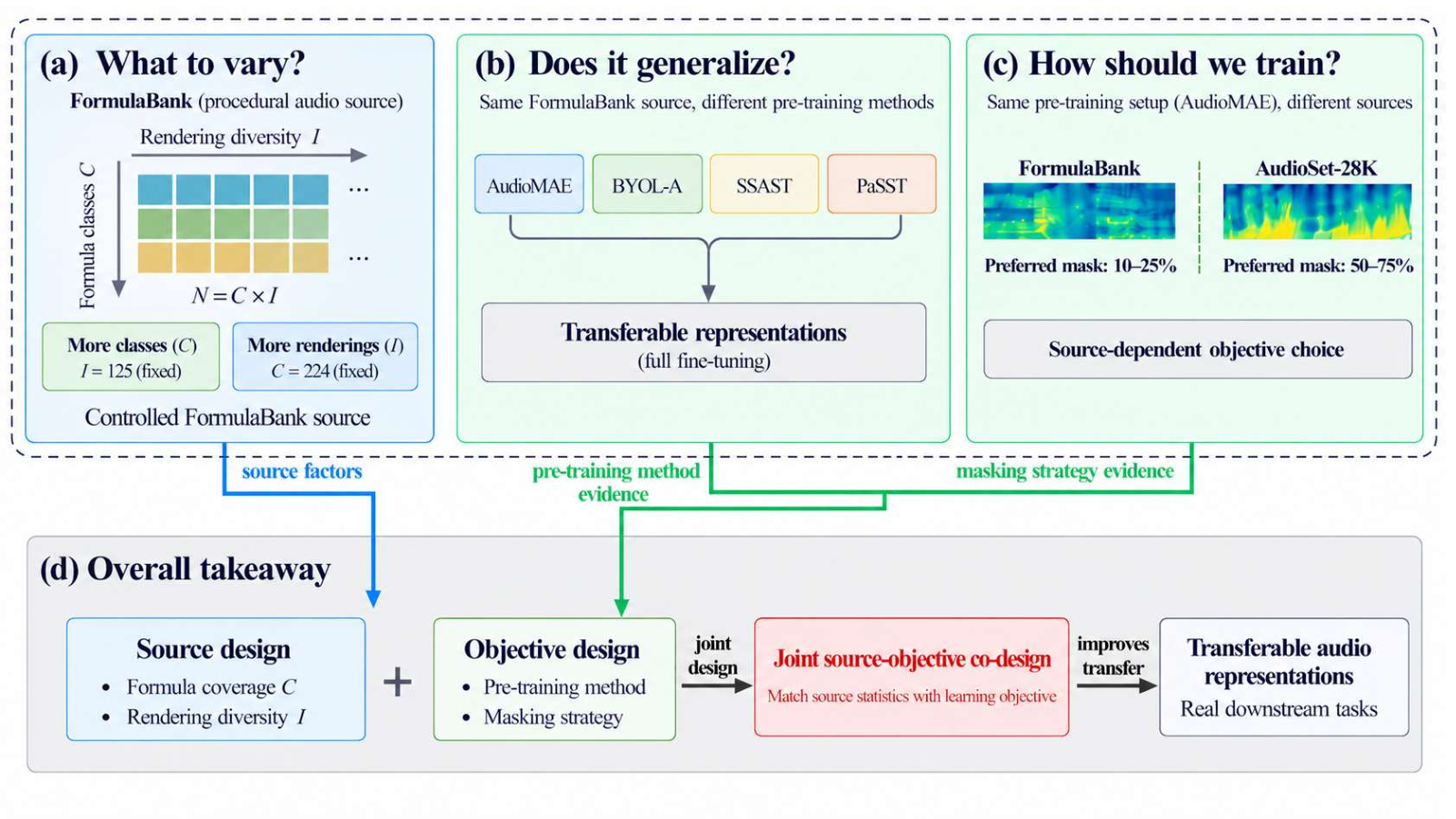 原论文 Figure 1:Overview of the study.