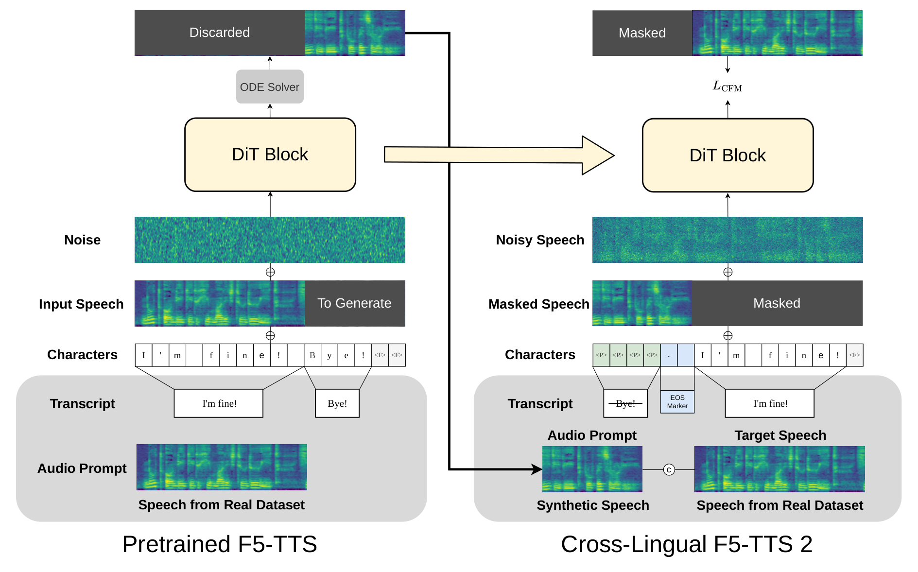 原论文 Fig. 1：Overview of the proposed SFT pipeline.