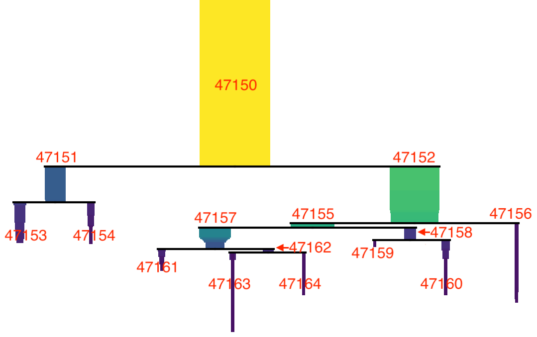 原论文 Figure 1：An icicle dendrogram visualising the SLINK-analysed hierarchical organisation of examined speaker…