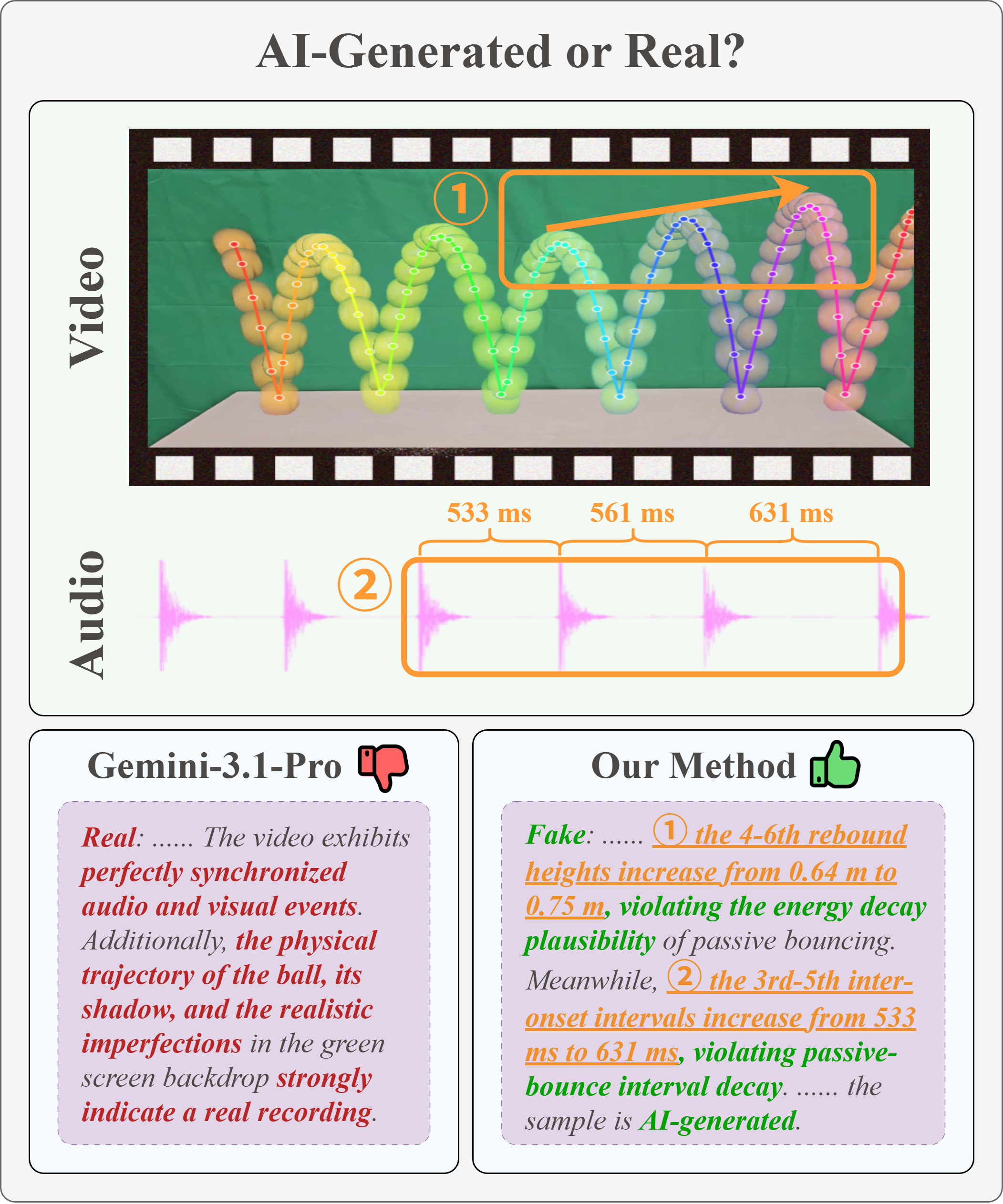 原论文 Fig. 1：From artifact cues to physics-grounded verification.