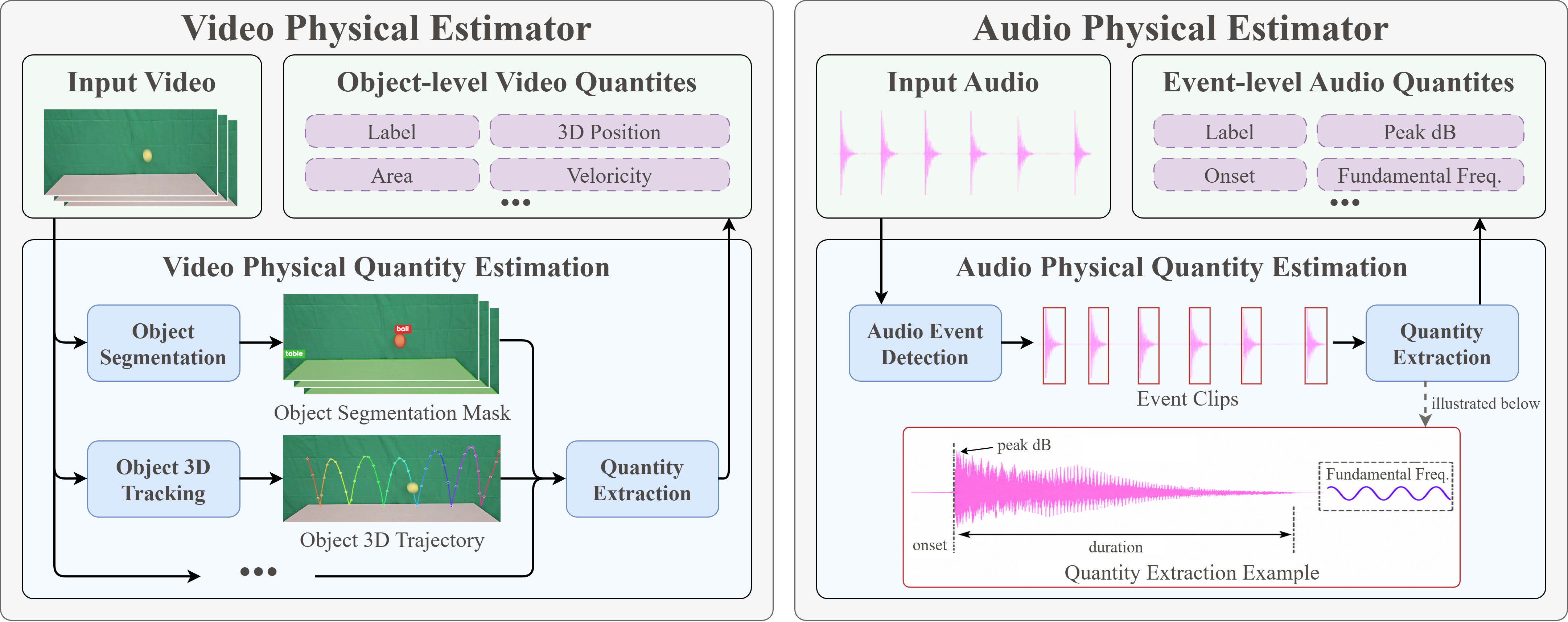 原论文 Fig. 3:Illustrative implementations of the tool-agnostic physical quantity interface.