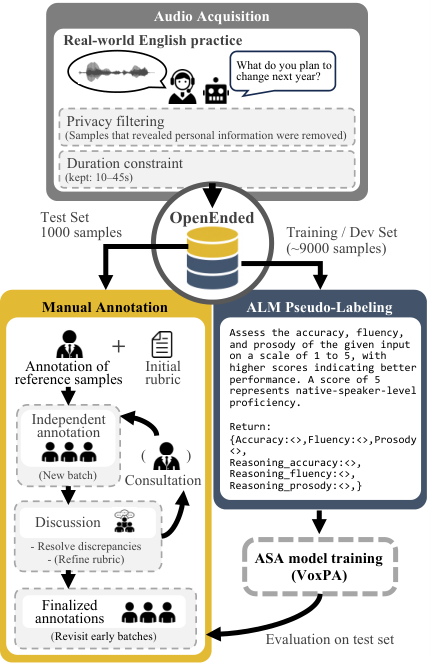 原论文 Fig. 1：Study overview.