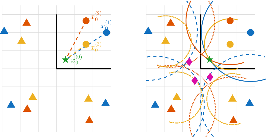原论文 Figure 1：Illustration of estimating a new ISPC from three known source configurations.