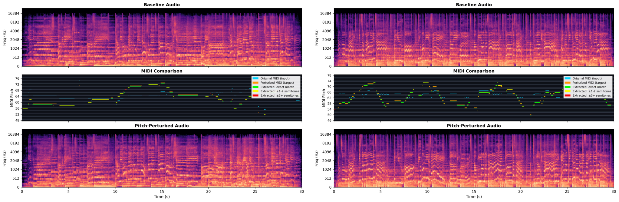 原论文 Figure 6:Vocal MIDI editing example. Top: original spectrogram.