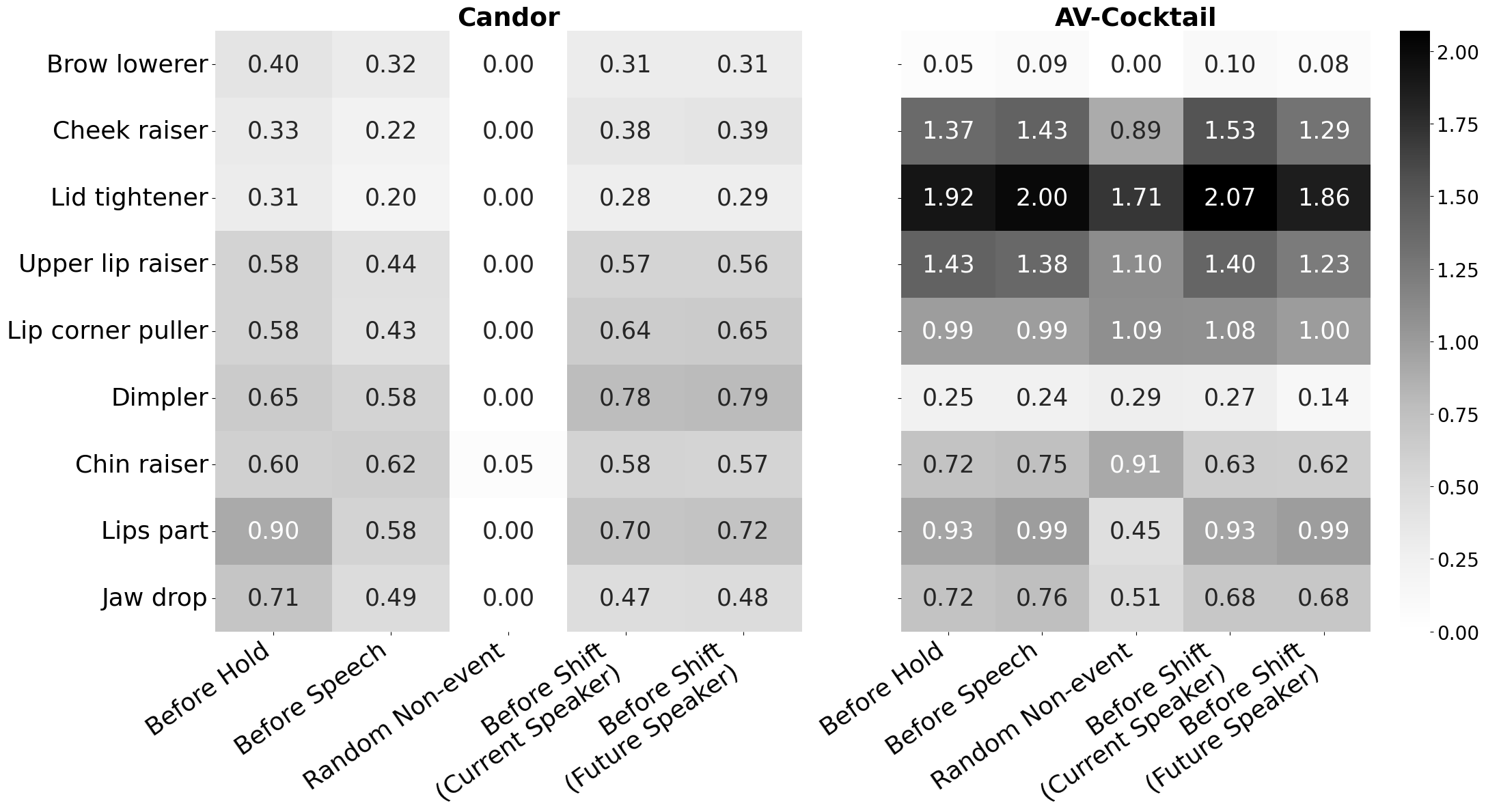 原论文 Fig. 3:Heatmaps of median intensity value (number in the cells) for each FAU (vertical axis) in…
