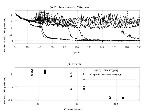 原论文 Fig. 6:Seed spread of the Nottingham token predictor.