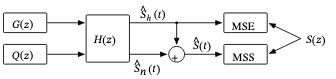 原论文 Figure 1:Loss routing in GOLF-inv.