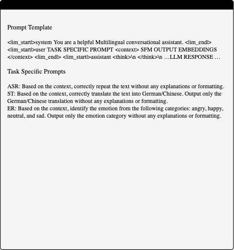 原论文 Figure 6:Prompt template used for Stage 2 training and inference with Qwen3, including task-specific…