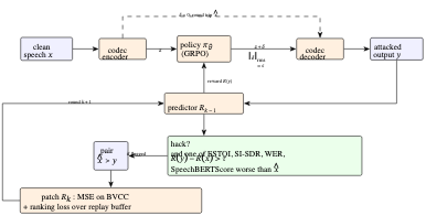 原论文 Fig. 1:The attack–detect–patch loop.