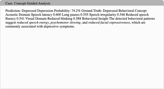 原论文 Figure 4：Representative clinical prediction reports generated by BehavDep.