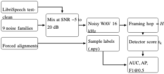 原论文 Fig. 1:Data generation and evaluation pipeline.