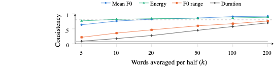 原论文 Figure 2:Aggregation in MSP-Podcast, one corpus, two estimands.