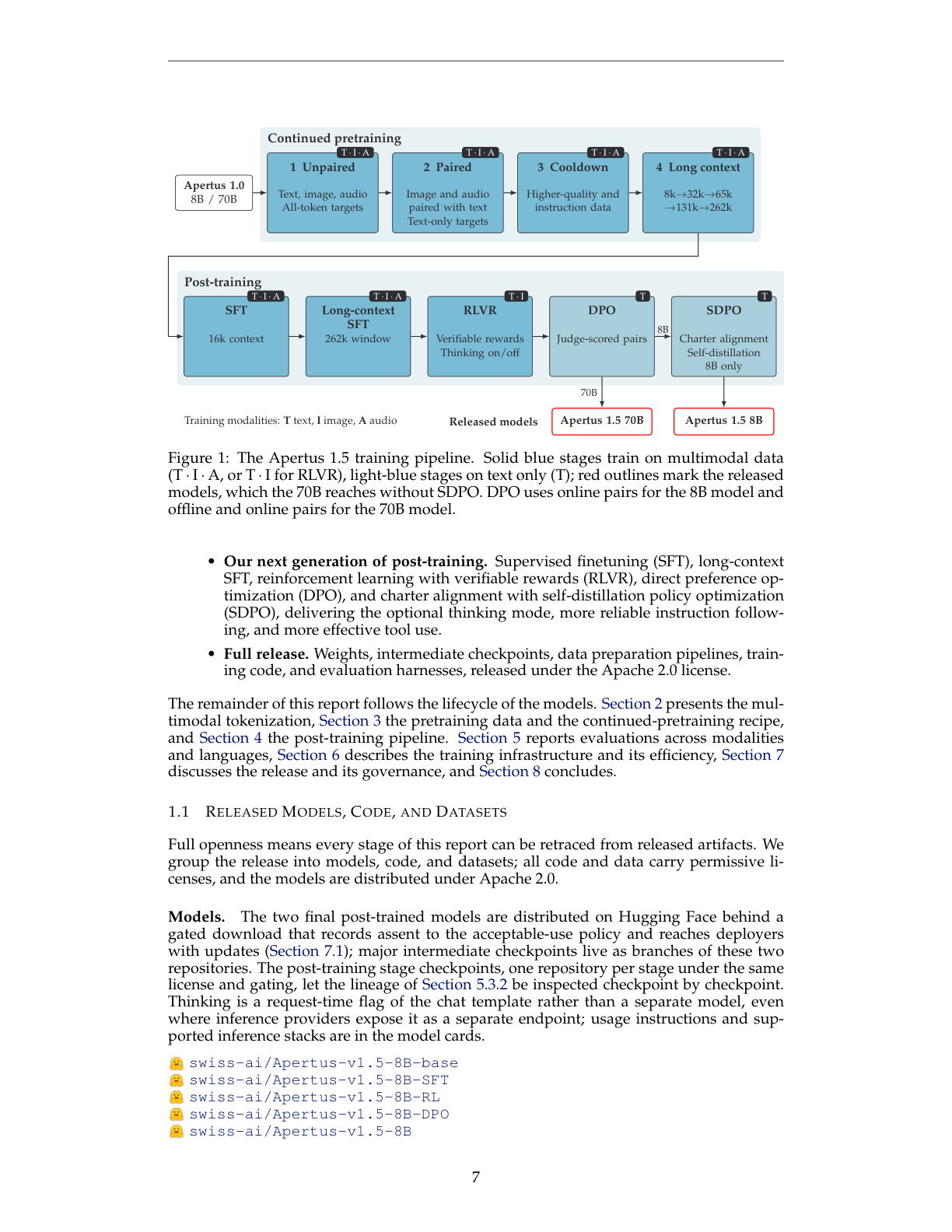 原论文 Figure 1:The Apertus 1.5 training pipeline.