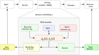 原论文 Fig. 1:Proposed deployment pipeline.