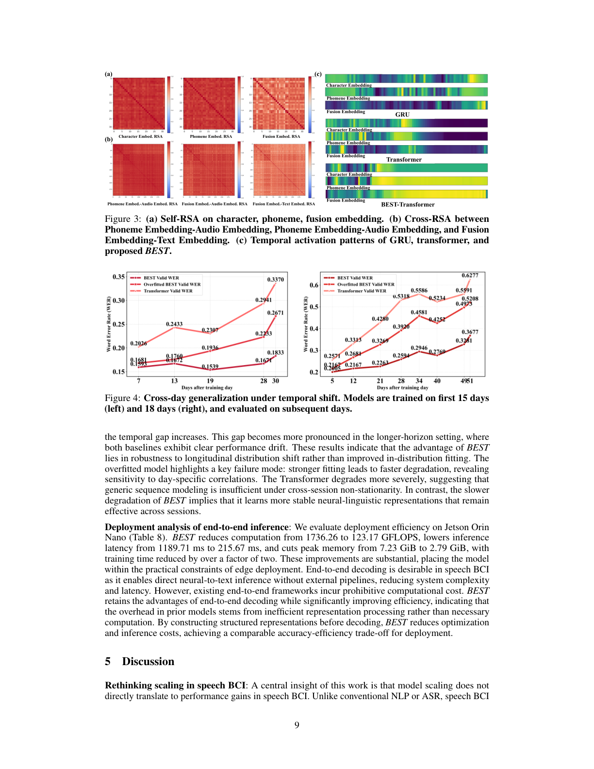 原论文 Figure 3:(a) Self-RSA on character, phoneme, fusion embedding.