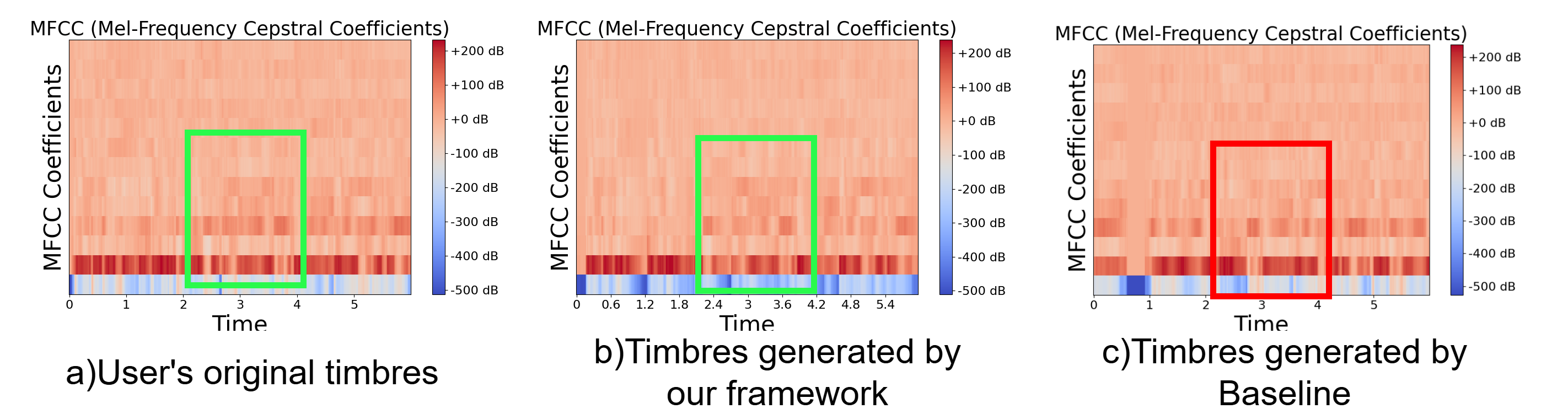 MFCC comparison of timbres