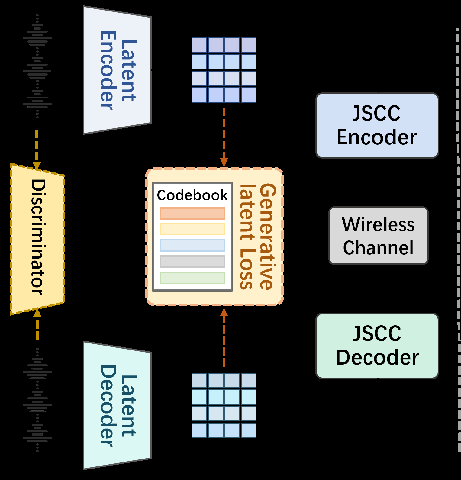 GL-JSCC 架构图