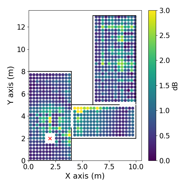 图3a