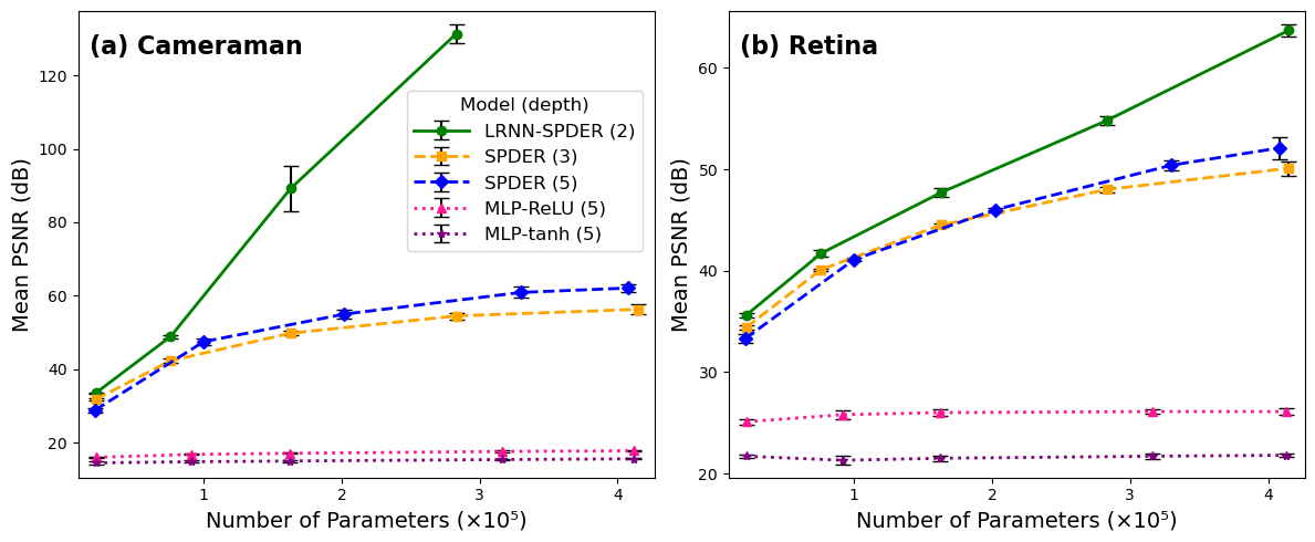 Scaling Laws for Image Representation