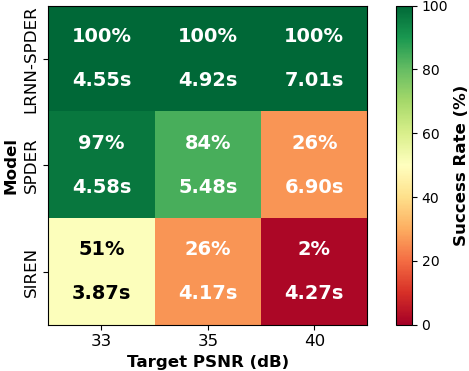 ImageNet Robustness Study