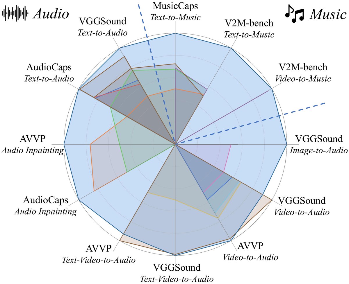 AudioX框架图