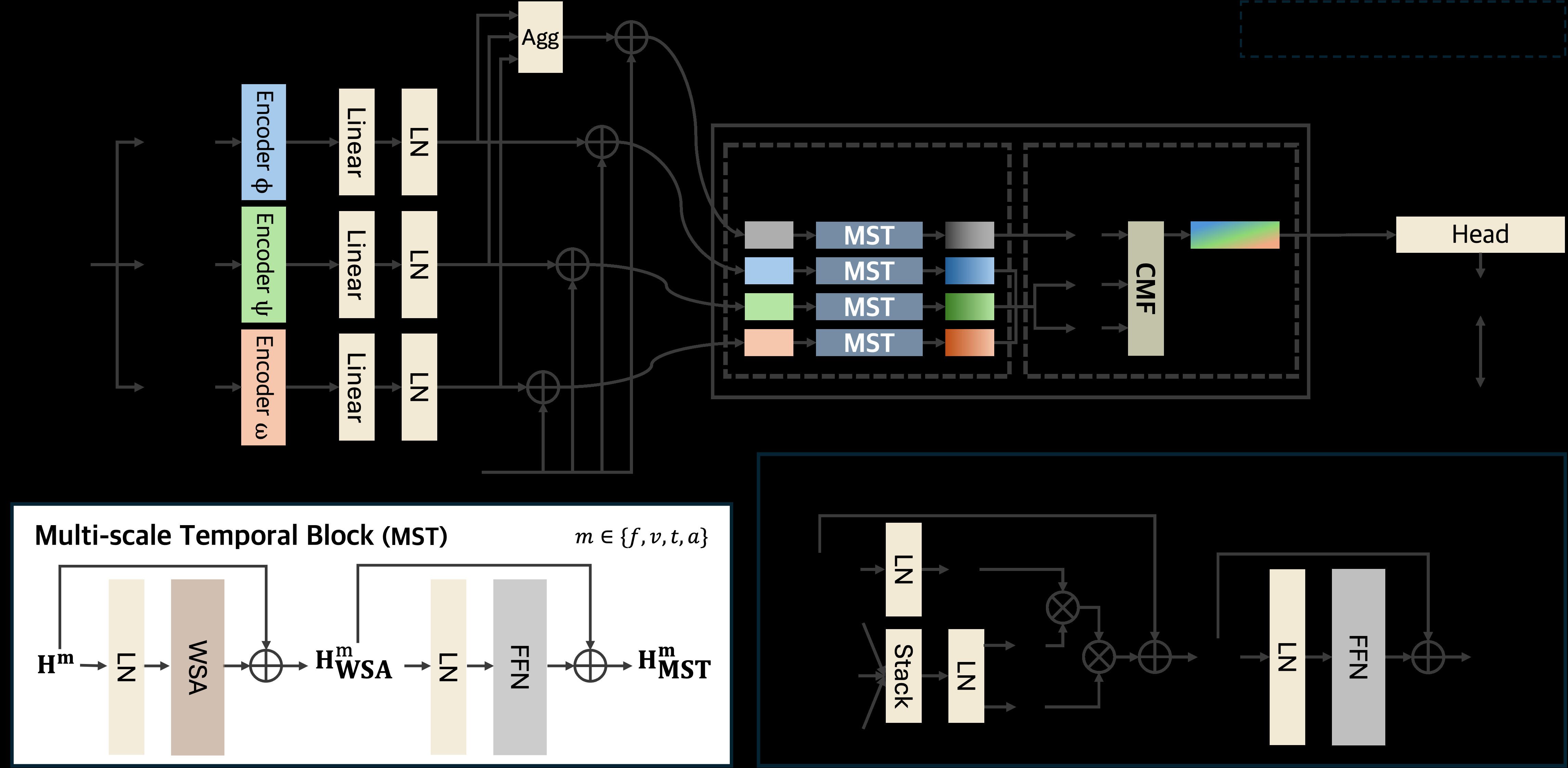 图2：TripleSumm整体架构