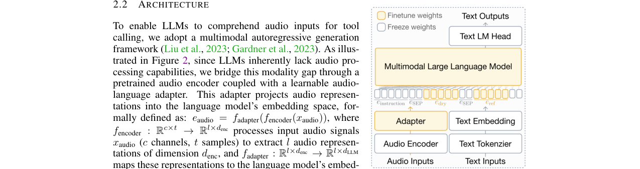 LLM2Fx-Tools框架概览