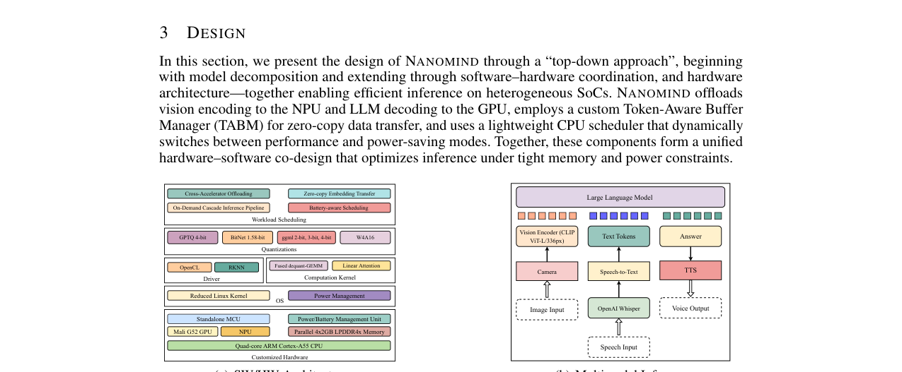 不同硬件平台和框架运行多个VLM模型的内存使用对比图